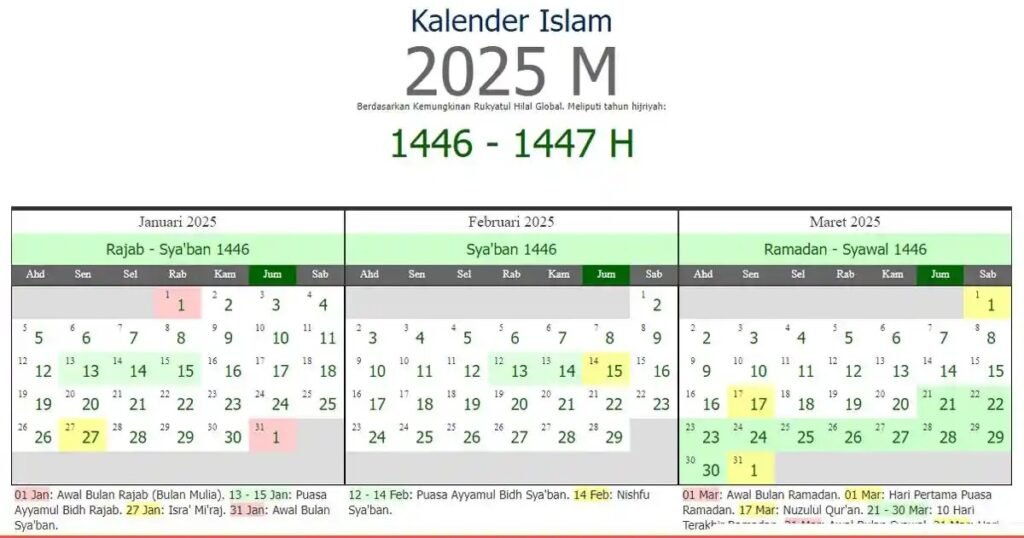 Kalender hijriyah - kalendarz muzułmański w Indonezji - Halo Indonezja