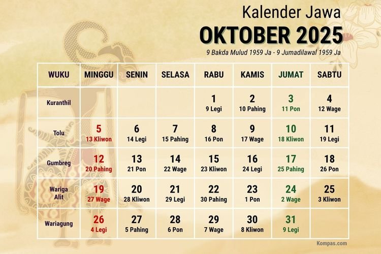 Kalender Jawa - Kalendarz Jawajski - Jak Indonezyjczycy mierzą czas? - Halo Indonezja